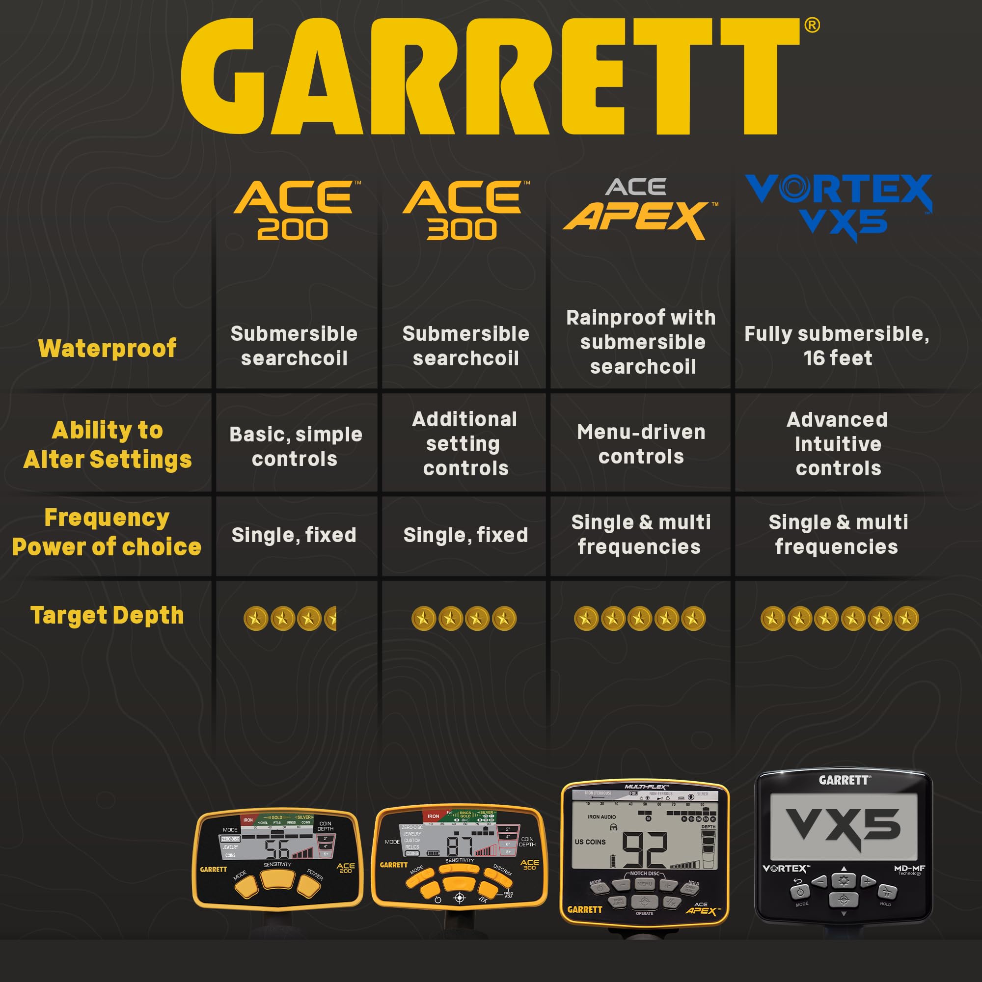 Front view of Garrett ACE 200 metal detector for beginners