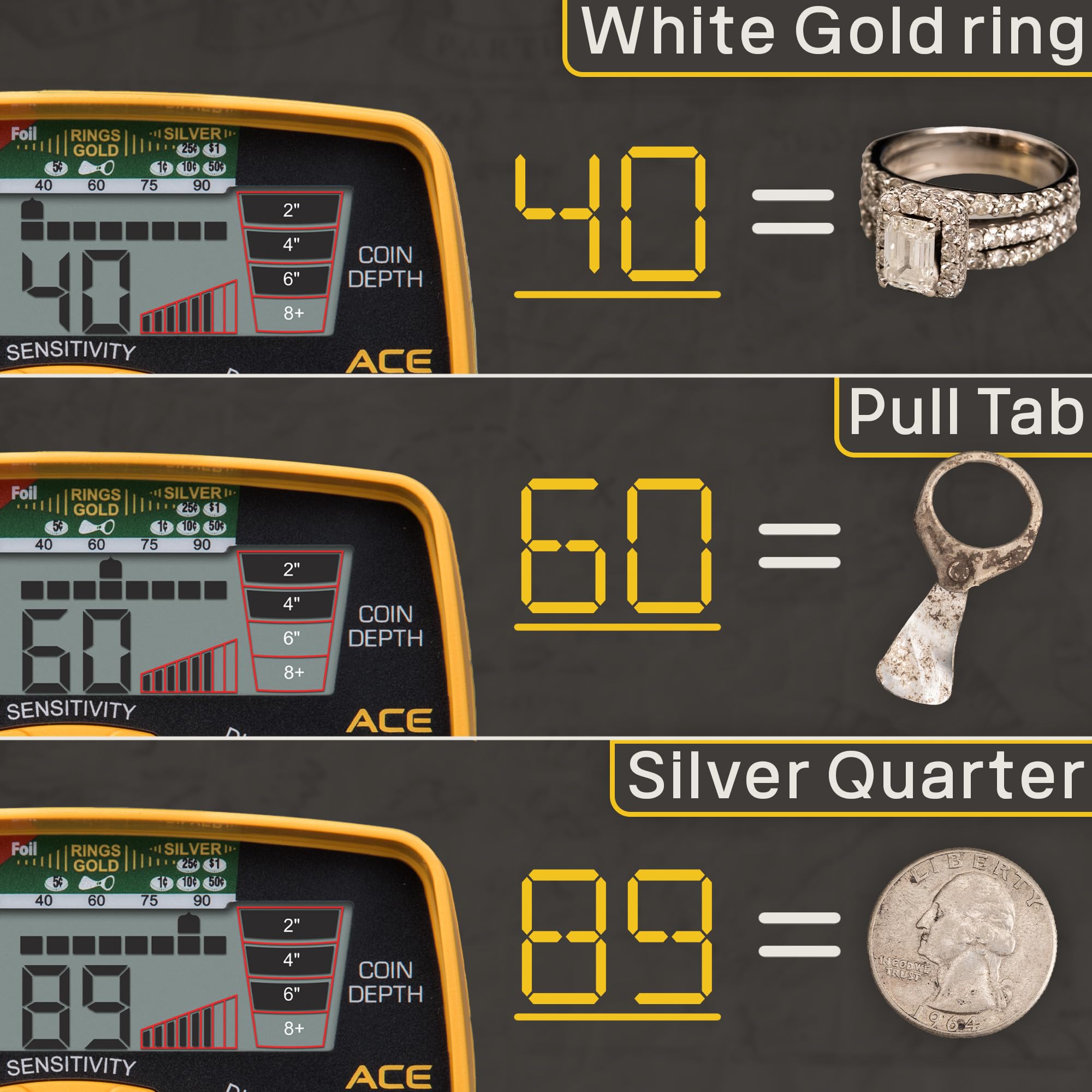 Electronic pinpointing for accurate target recovery on Garrett ACE 400.