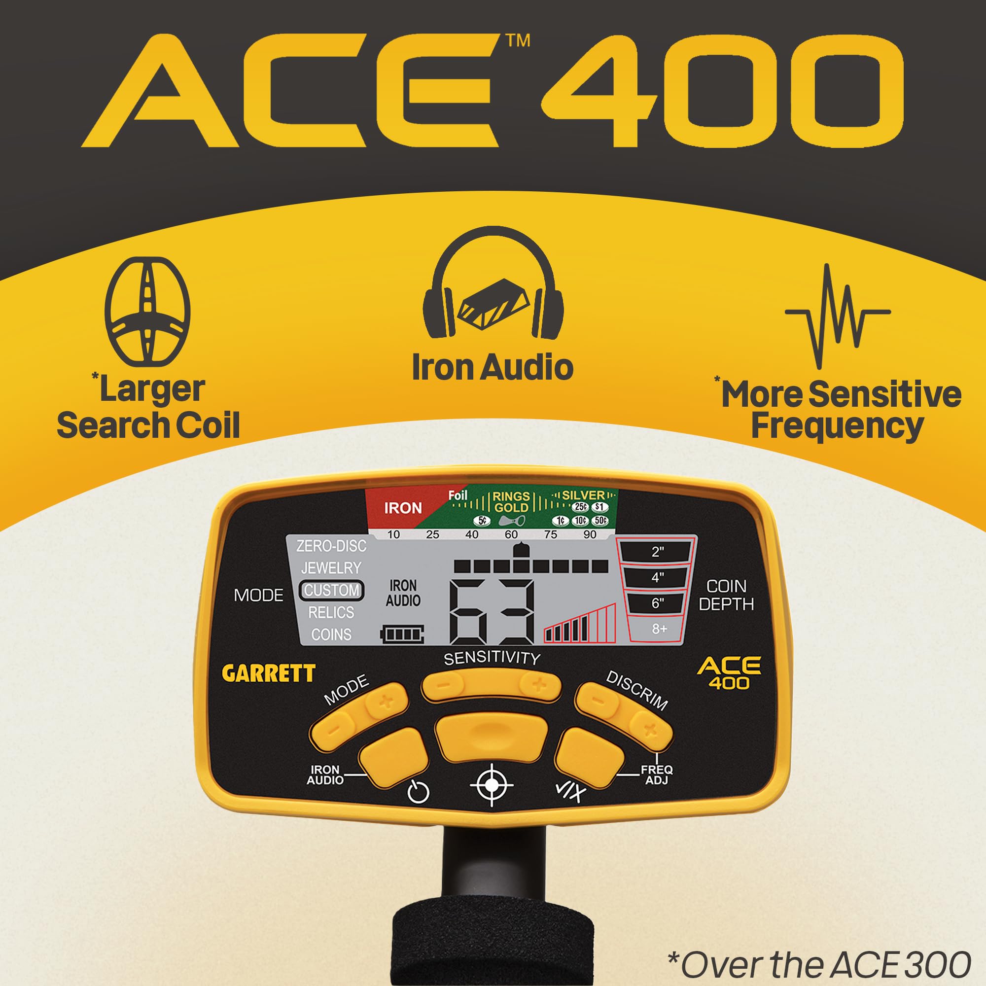 Garrett ACE 400 iron audio lets you hear iron trash before digging.