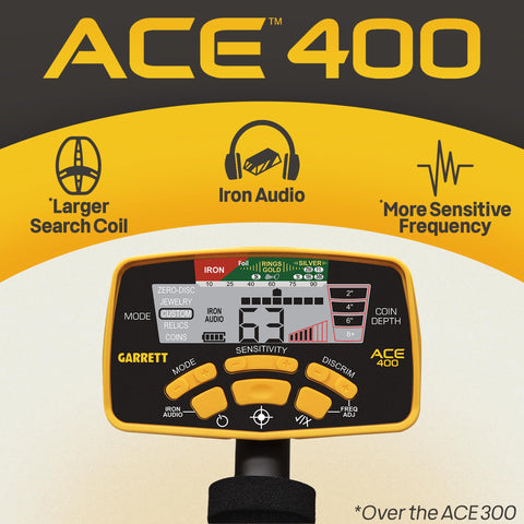 Garrett ACE 400 iron audio lets you hear iron trash before digging.