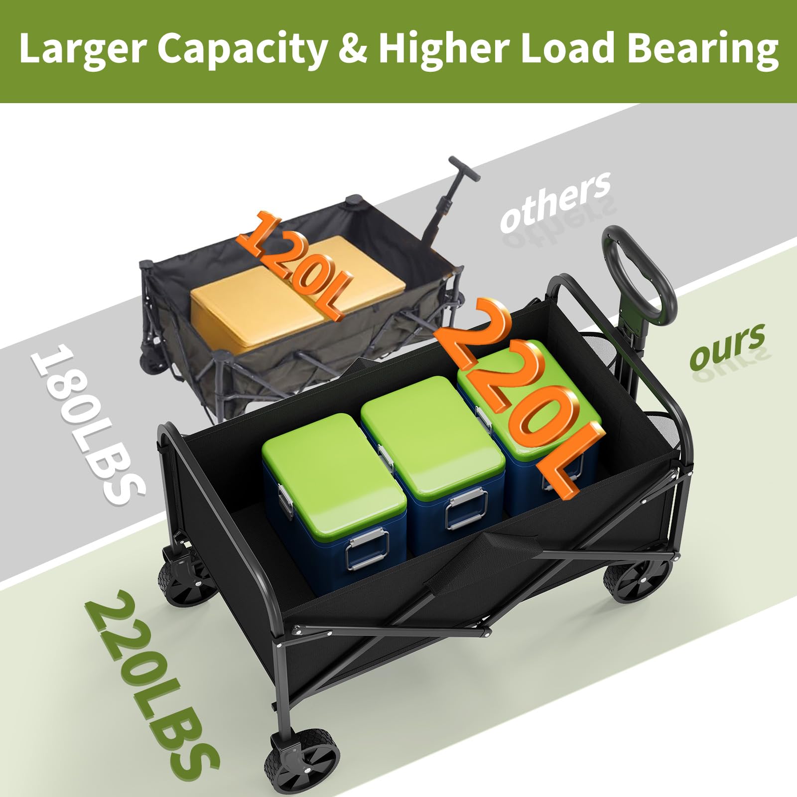 Garvee Wagons all-terrain-wheels move smoothly over sand and grass.