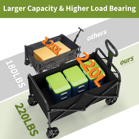 Garvee Wagons all-terrain-wheels move smoothly over sand and grass.