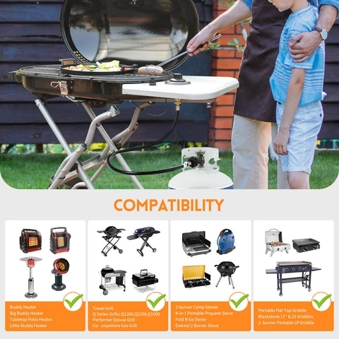 GasSaf CSA-certified propane hose with a one-year warranty.