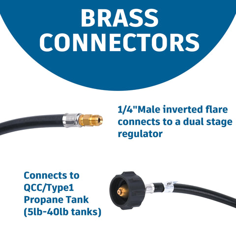 GasSaf outdoor propane hose ideal for RV camping and backyard barbecues.