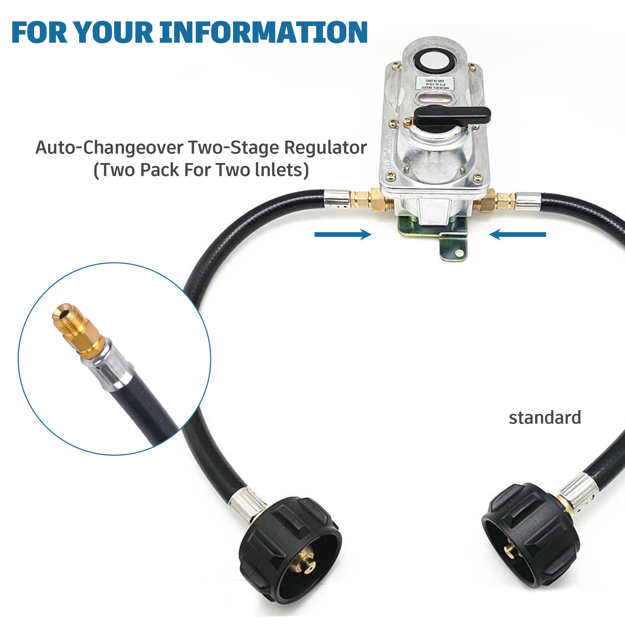 GasSaf tool-less attachment enables quick, tool-free tank setup.