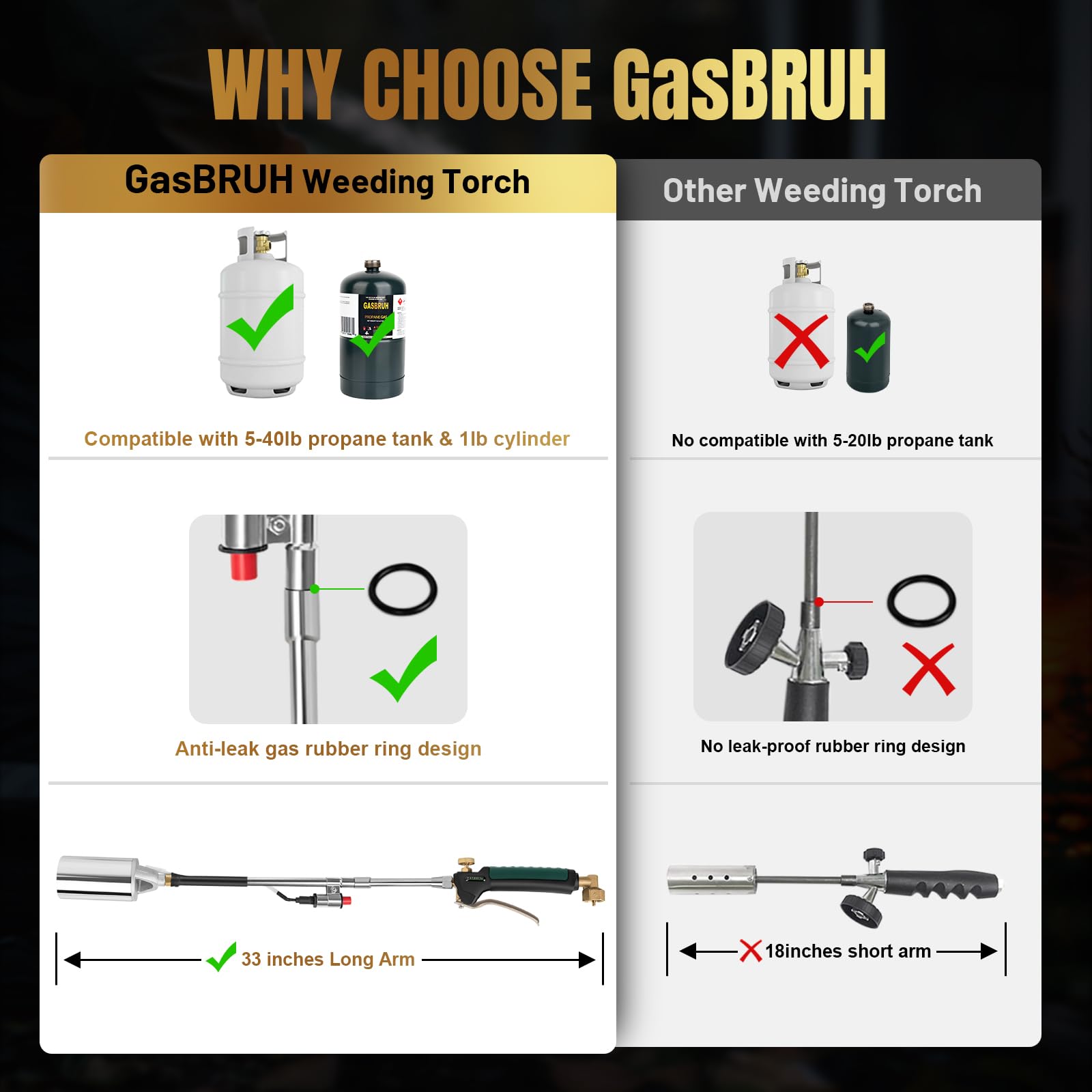 GasBRUH ergonomic ignition and control allows one-handed flame bursts.