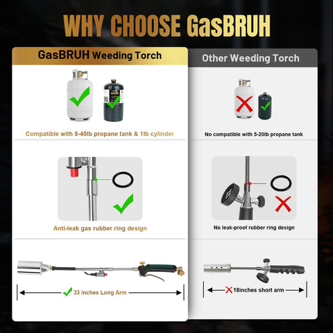 GasBRUH ergonomic ignition and control allows one-handed flame bursts.