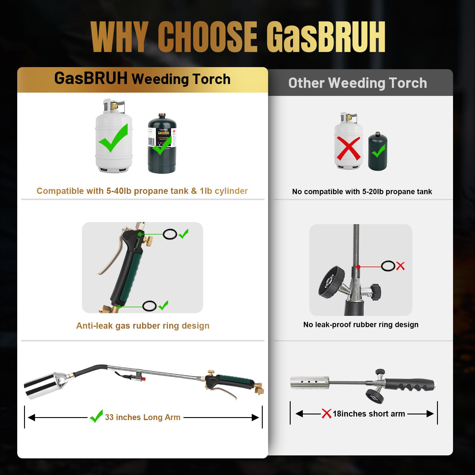 GasBRUH safety seals prevent leaks for safer operation.