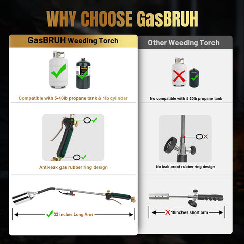 GasBRUH safety seals prevent leaks for safer operation.