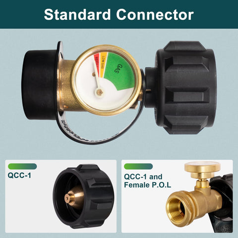 GASPRO Propane Tank Gauge attached to a tank provides at-a-glance level awareness