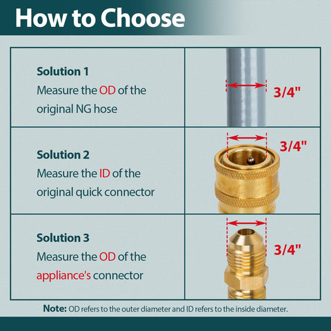 GasPro quick-connect end enabling fast, secure appliance connections.