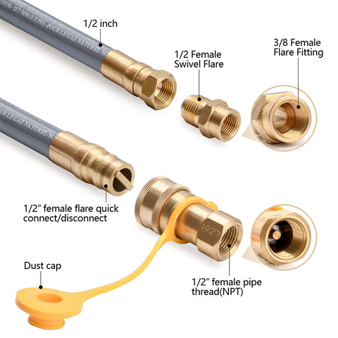 GasSaf quick-connect fittings shown for easy appliance relocation.