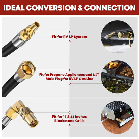 GasXpert 1/4in male plug enabling fast propane connections