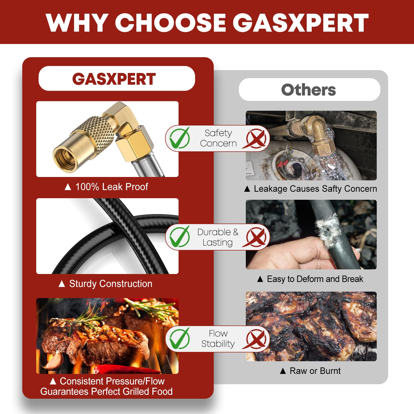 GasXpert Blackstone 22 inch griddle adapter compatibility