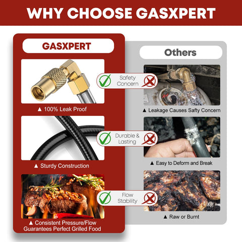 GasXpert Blackstone 22 inch griddle adapter compatibility