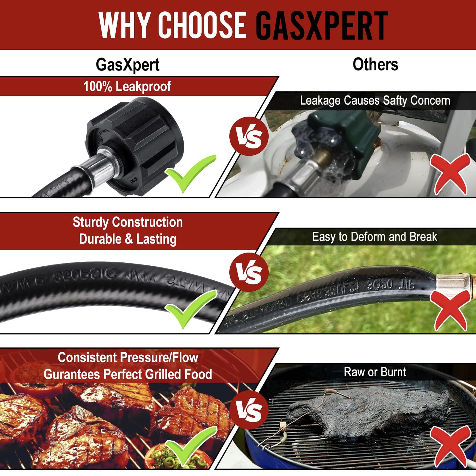 GasXpert CSA-certified propane hose for safe outdoor use.