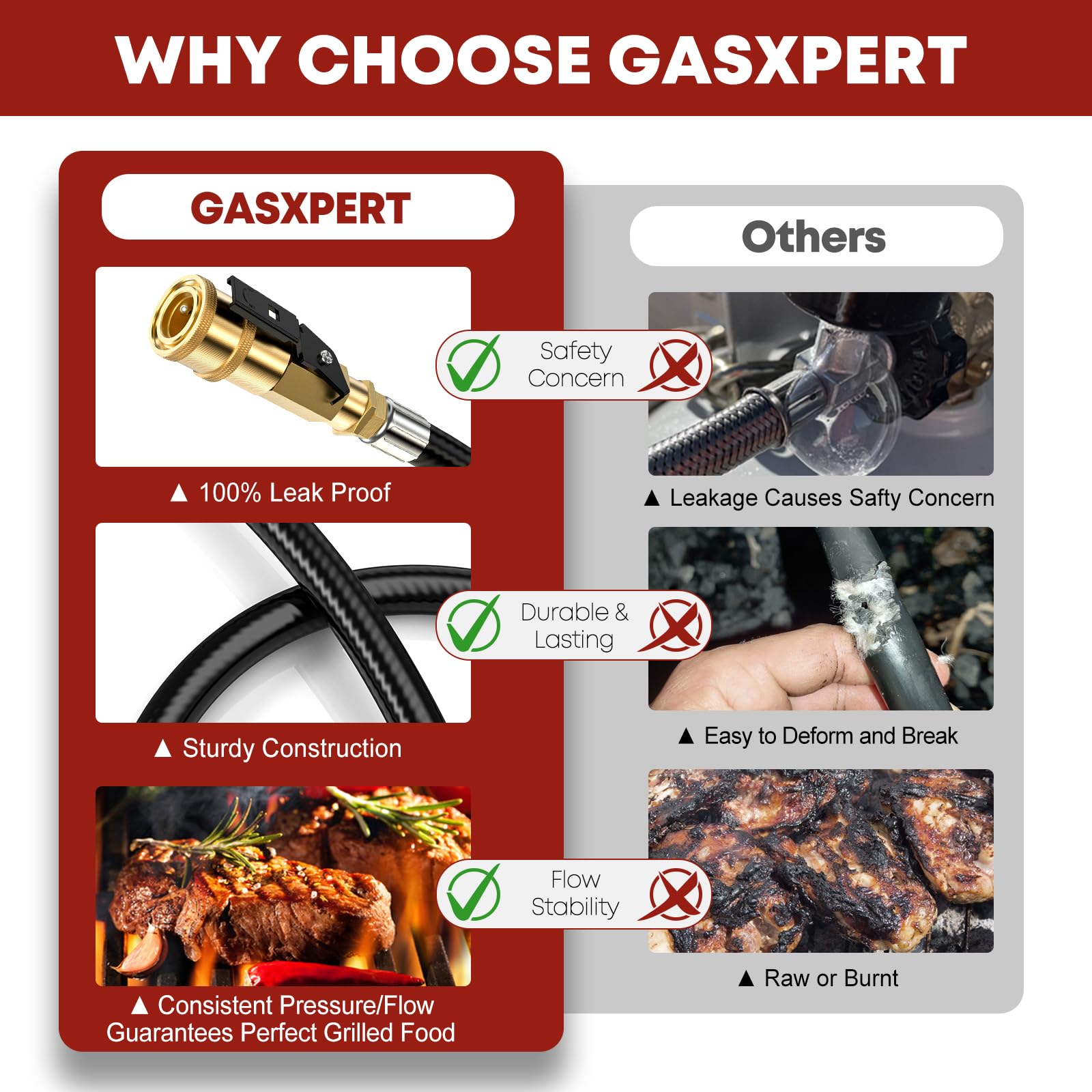GasXpert CSA-certified propane hose designed for safe outdoor use.