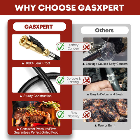 GasXpert CSA-certified propane hose designed for safe outdoor use.