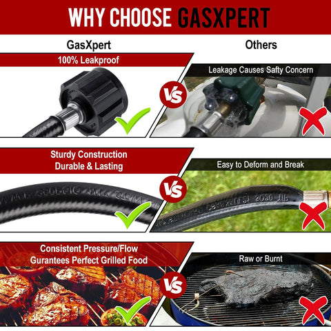 GasXpert CSA-certified propane hose for safe outdoor use.