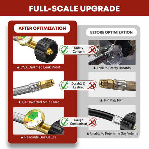 GasXpert dual-output BTU performance graphic for RV appliances