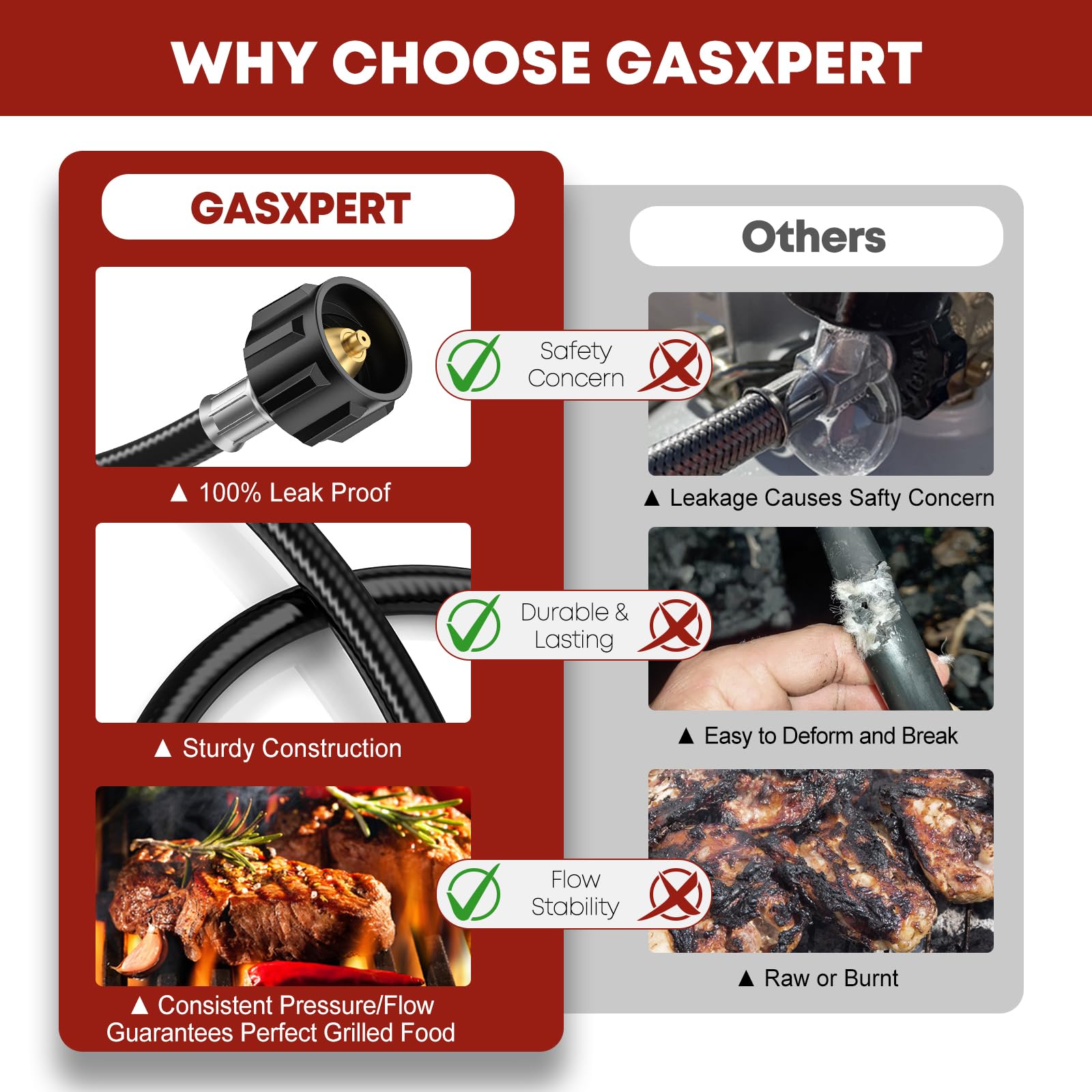 Durable weather-resistant propane hose ideal for outdoor camping