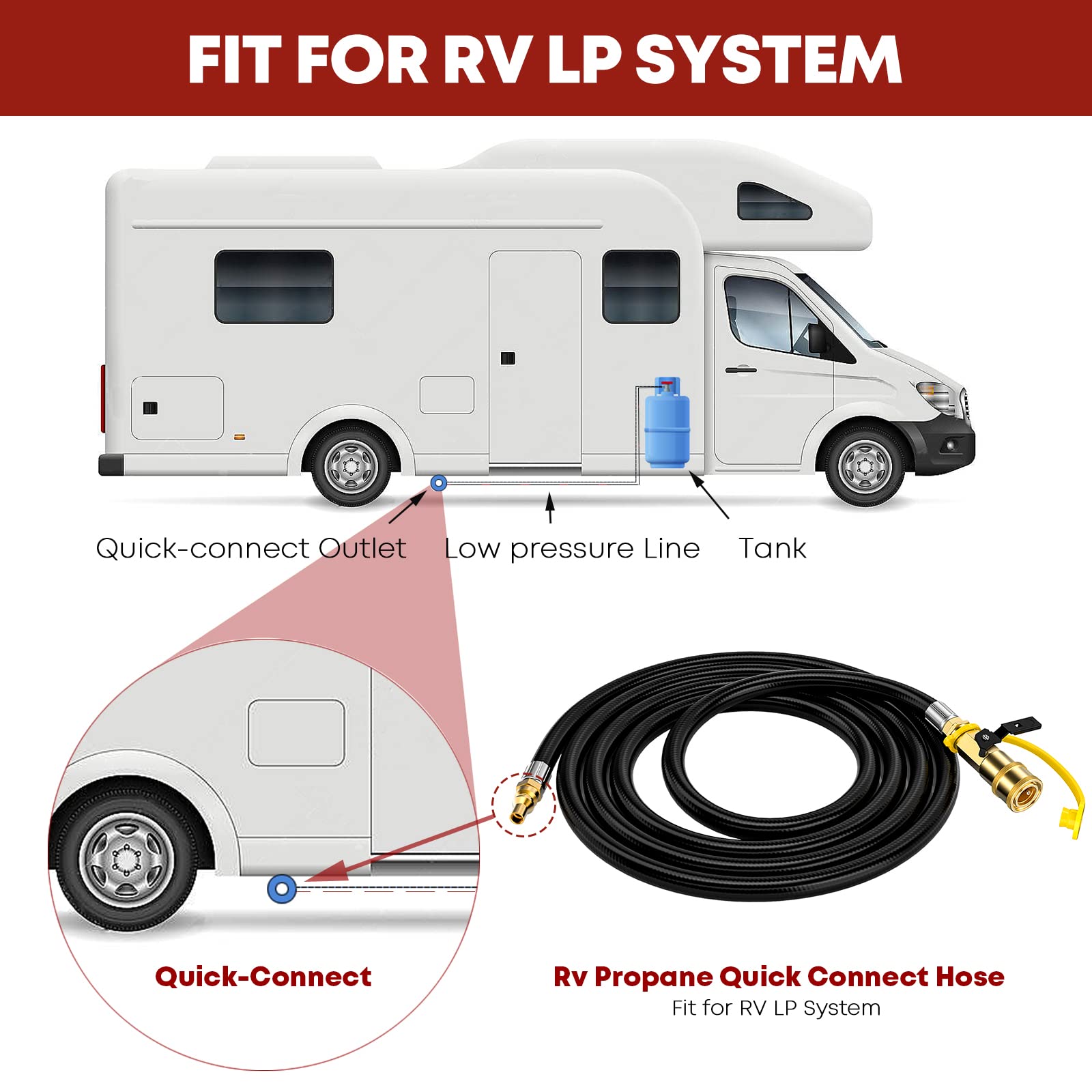 GasXpert robust low-pressure hose construction for durable outdoor use.