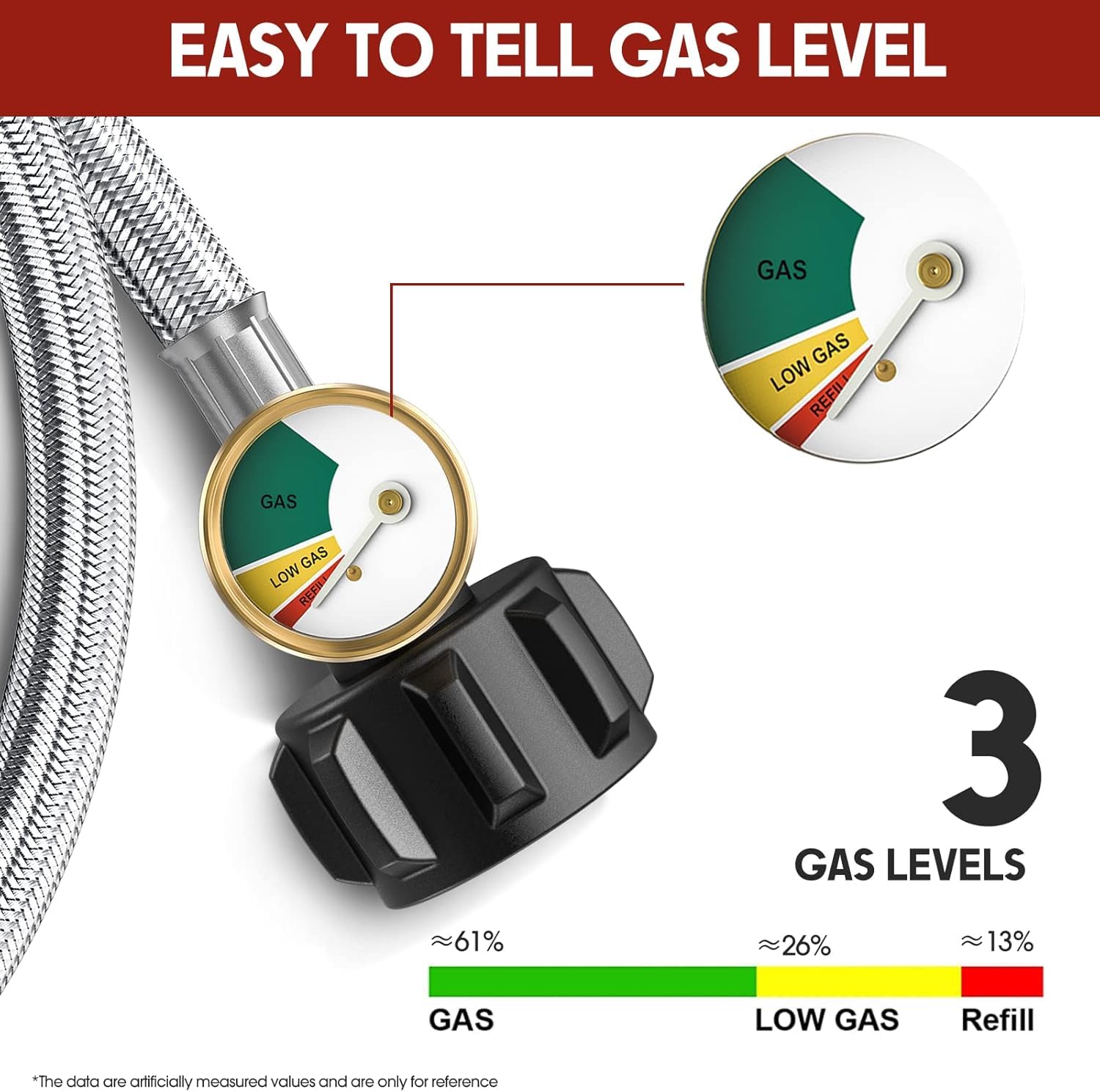 GasXpert adapter enables easy 20lb tank connections