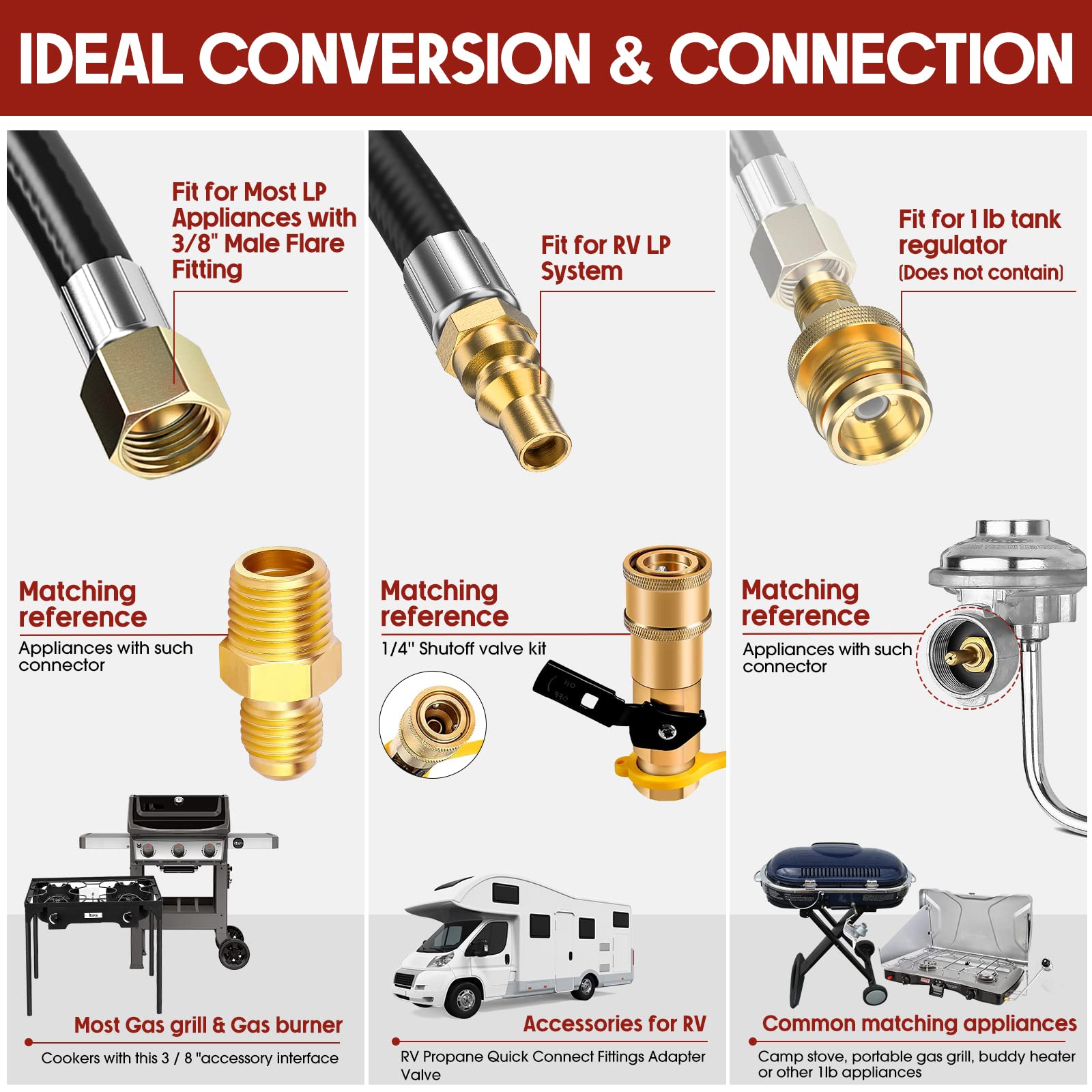 GasXpert RV low-pressure setup showing compatibility with 1 lb tank