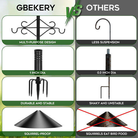 Gbekery anti-rust 1-inch iron pole resists outdoor weather.
