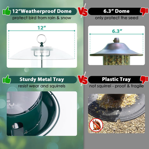 GBekery weatherproof dome protects seeds during rain and snow
