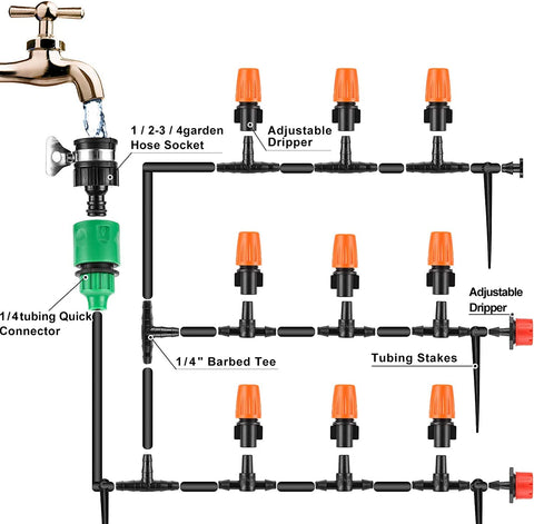 GCNBCNB water savings feature reduces waste with root-zone delivery.
