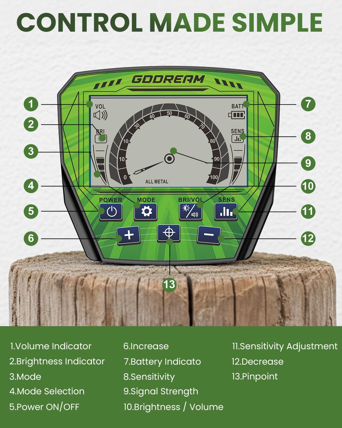 GDDREAM detection modes PP, DISC, ALL METAL, and TONE adapt to environments.