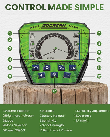 GDDREAM detection modes PP, DISC, ALL METAL, and TONE adapt to environments.