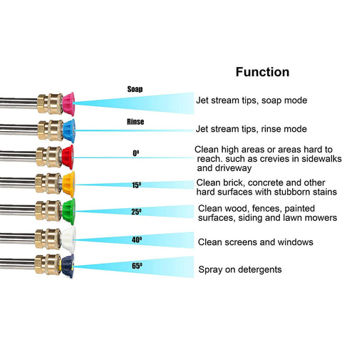 GDHXW X-887 adjustable foam and spray controls for surfaces.