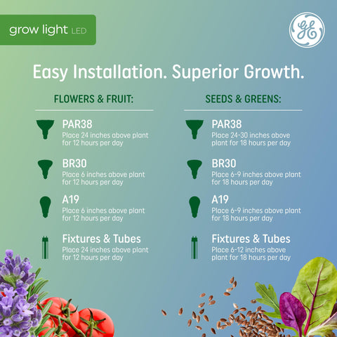 GE Grow LED technology offers energy-efficient light for home gardens.