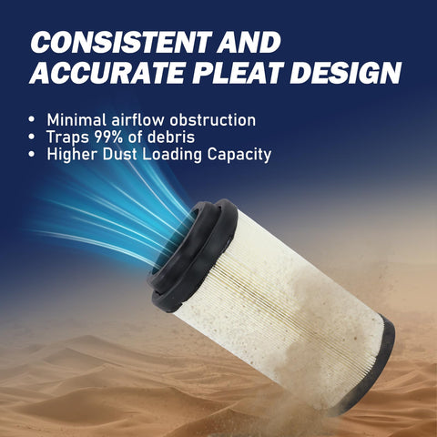 GEATaaT 2-in-1 air filter bundle saves time on replacements and installation.