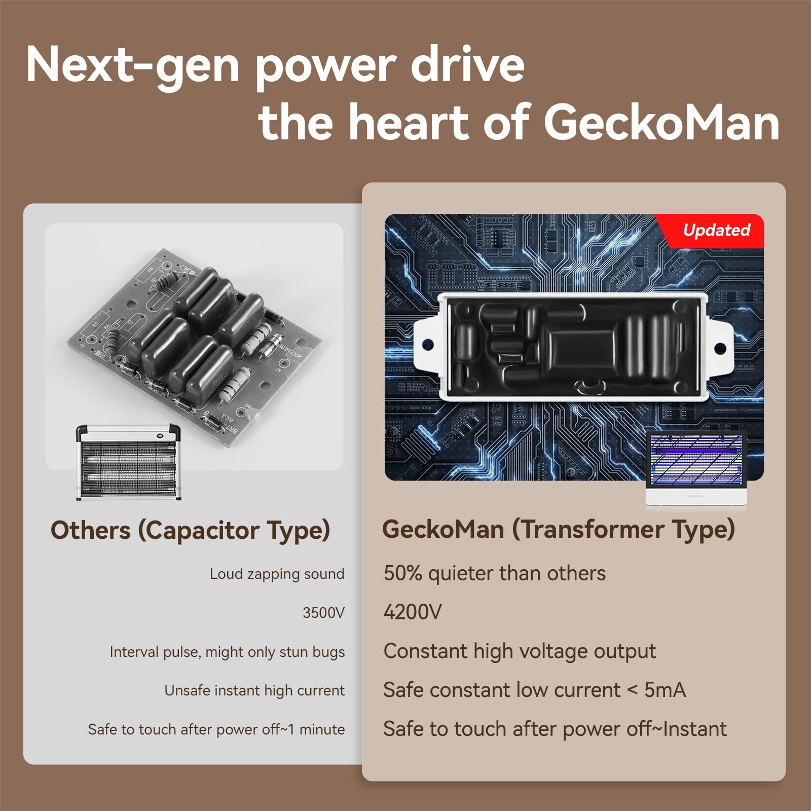 GeckoMan ABS shell safety design promotes child- and pet-friendly use.