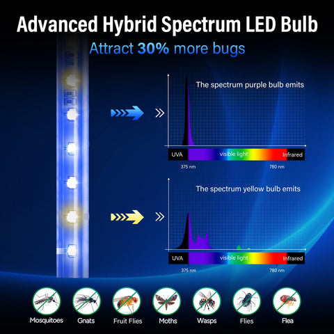 GeckoMan LED Indoor Bug Zapper side angle highlights slim profile and space-saving design.