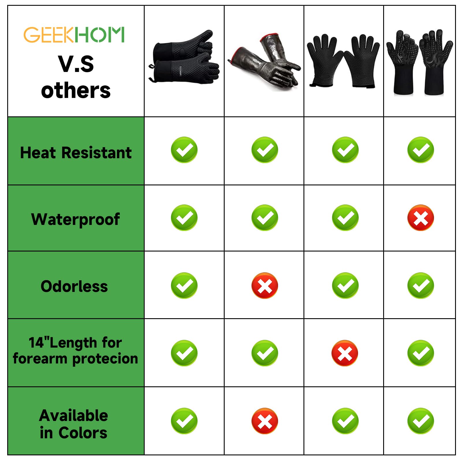 Close-up of textured palm on GEEKHOM BBQ Gloves for secure grip