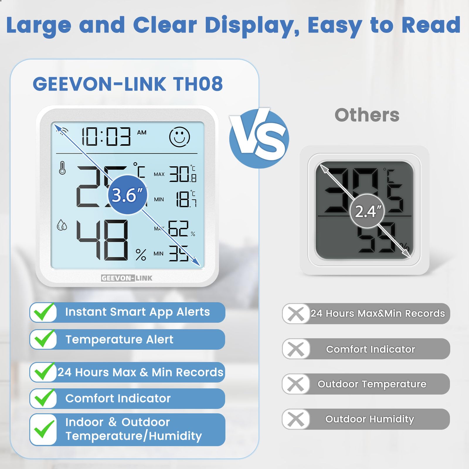 GEEVON-LINK comfort indicator icons instantly show ideal or out-of-range conditions.