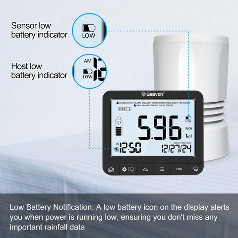 Geevon rain gauge precision 1mm highlights accurate rainfall measurement for farms.