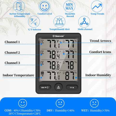 Geevon remote sensors show readings from four locations on one display