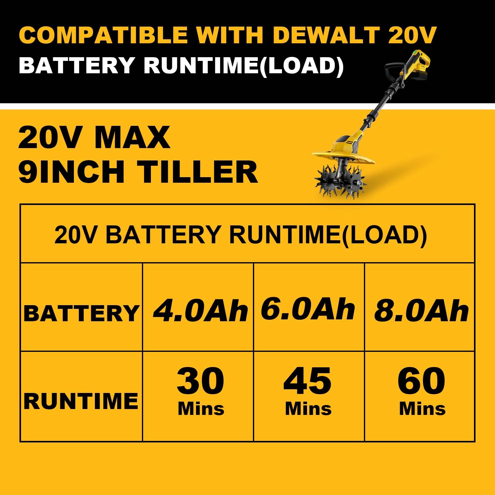 GELIDALITE tool-only design with DeWalt battery compatibility