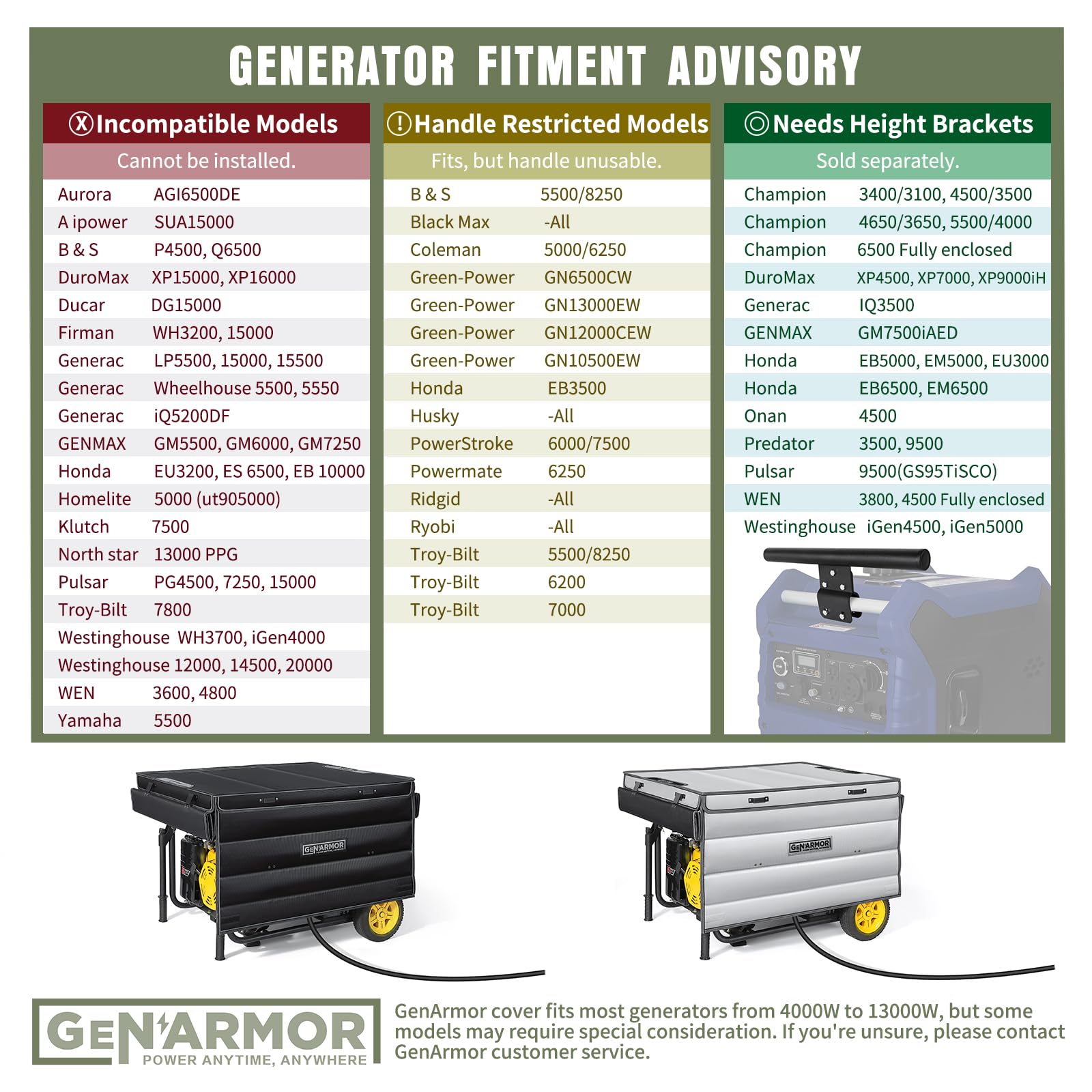 GenArmor portable outdoor use protects your generator during events.