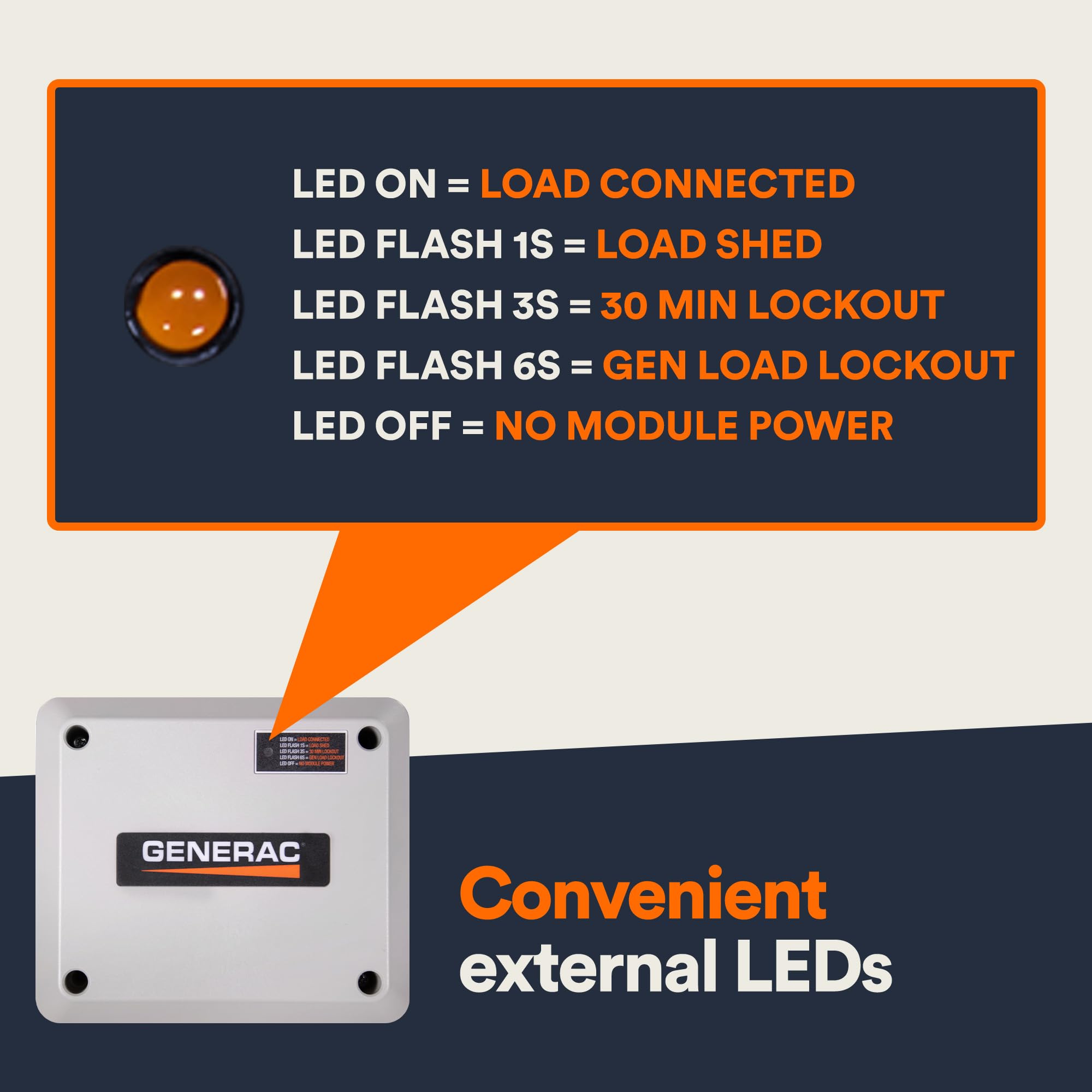 Generac Load Manager supports up to eight modules for expanded management.
