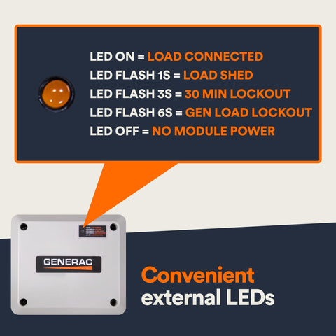 Generac Load Manager supports up to eight modules for expanded management.