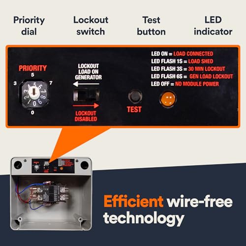 Generac Load Manager lock-out feature blocks nonessential loads during generator use.