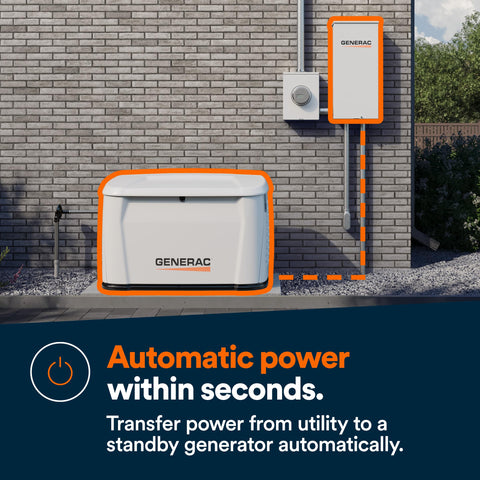 Generac utility-to-generator transfer keeps essential loads powered during outages.