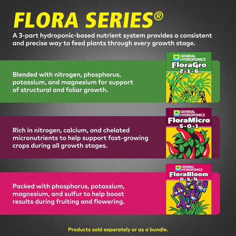 General Hydroponics FloraGro bottle for structural growth and foliar support.