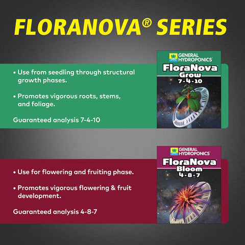 General Hydroponics FloraNova Bloom flowering plants with vibrant petals.